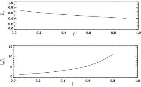 Fig. 8. Magnetic ﬁeld lines and plasma ﬂow stream lines.