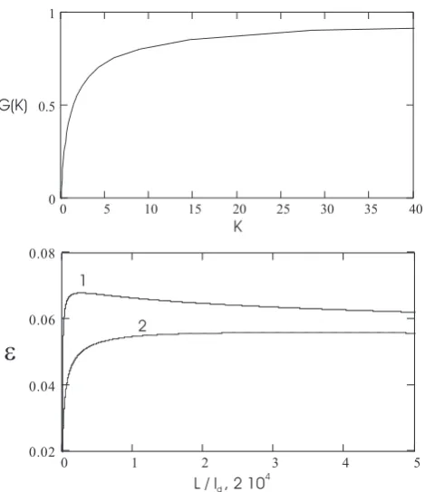 Fig. 10. Function G(K) and the reconnection rate as a function ofthe ratio L/ld. Curves 1, 2 correspond to Reynolds numbers 104and 105, respectively.