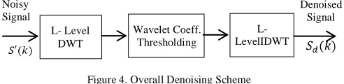 Figure 4. Overall Denoising Scheme 