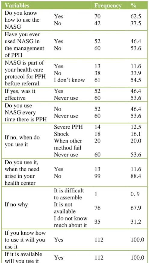 Table 1: Showing demographic variables of respondents (n=112). 
