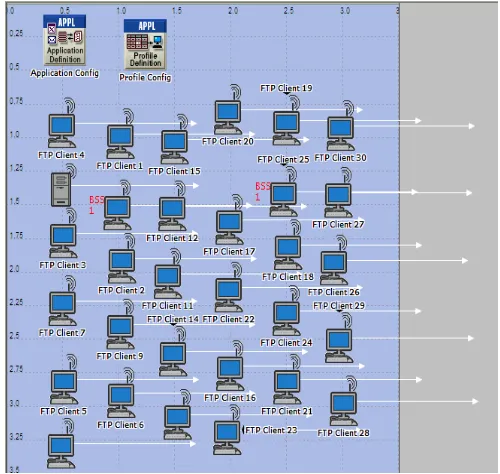 Figure 2, Shows a sample network created with 25 Nodes, one static FTP server, application configuration and 