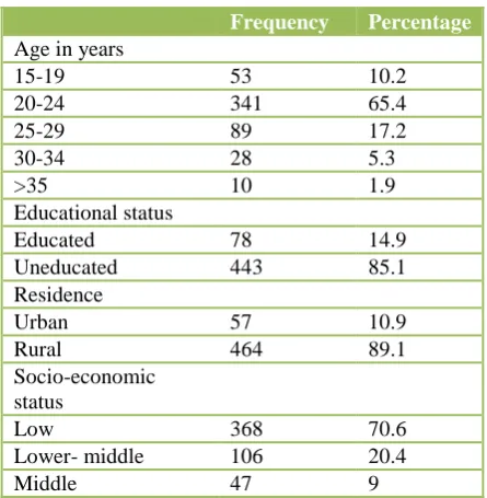 Table 1: Demographic details N=521. 