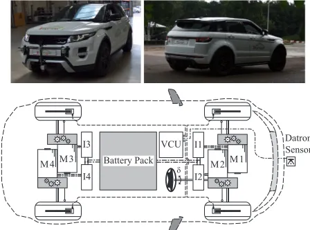 Table 2. Main vehicle parameters. 