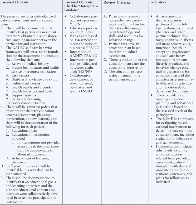 Table 2. Comparison of AADE and ADA Programs by Standard, continued from p. 76