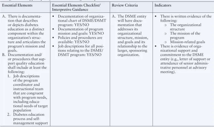 Table 2. Comparison of AADE and ADA Programs by Standard 