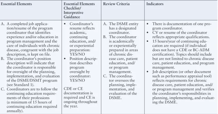 Table 2. Comparison of AADE and ADA Programs by Standard, continued from p. 72