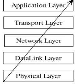 Fig 4 Addition of Adjacent layers 