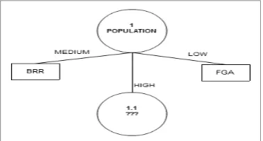 Figure 2 Calculation results of the decision tree node 1