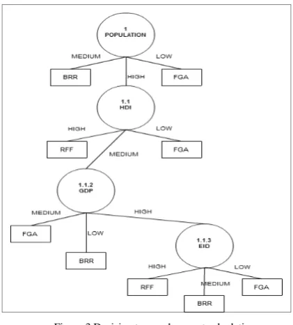 Figure 3.  user.  
