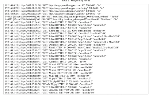 Table 1. Attribute and its Description 
