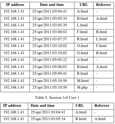 Table 5. Session 1of User 1 