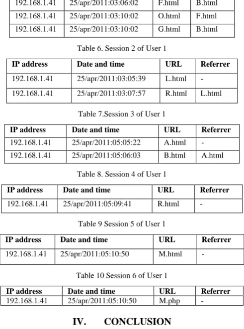 Table 6. Session 2 of User 1 
