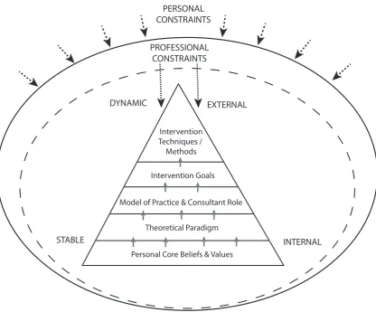 Figure 2: Interactional structure of professional philosophy  