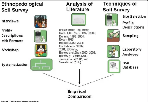 Figure 2 Methodological approach.