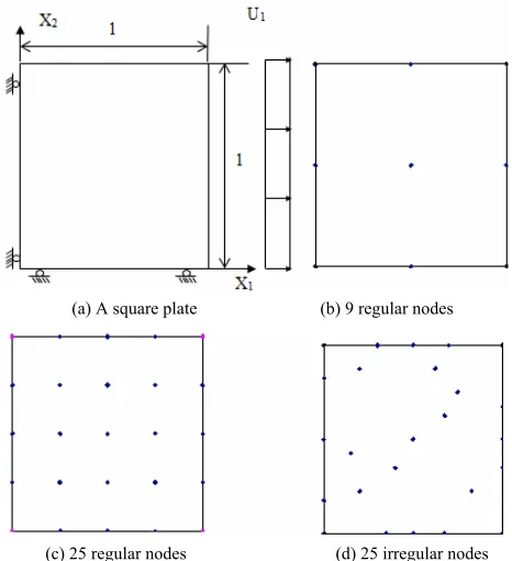 Figures 8(a)33