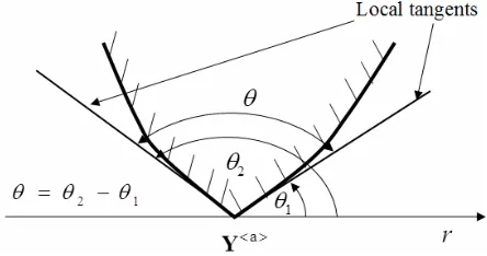 Figure 3. Exclusion of a tiny sphere ΩΔ of radius Δ centered at a node for removing the strong singularity