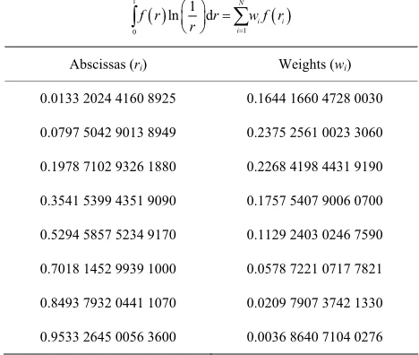 Table 1. Special numerical integration for functions con- taining logarithmic singularity (8 integration points)