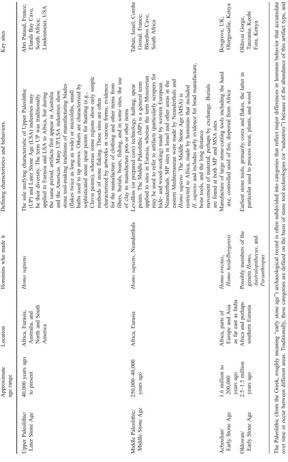 Table 1 Key Paleolithic industries, shown in stratigraphic order