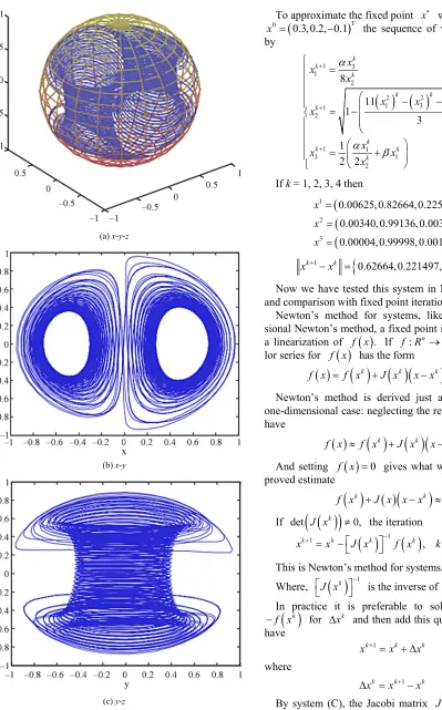 Figure 3. Portrait and x, y, z direction of STF system. 