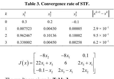 Table 3. Convergence rate of STF. 