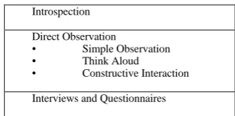Table I.  Qualitative Evaluation Methods