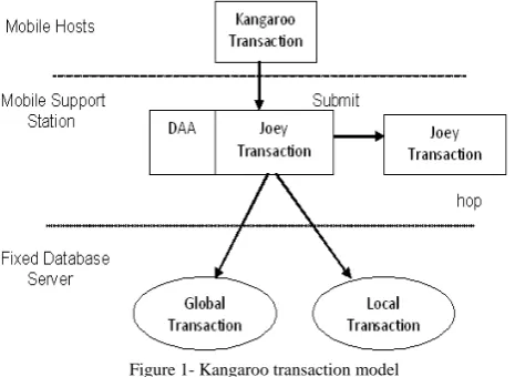 Figure 1- Kangaroo transaction model 
