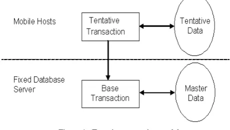 Figure 5 - Architecture of Weak-Strict Transaction Model