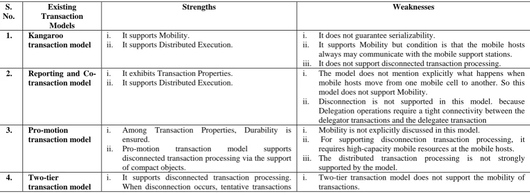 Table 1: Comparative study of some selected existing mobile transaction models 
