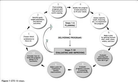 Figure 1 GTO 10 steps.
