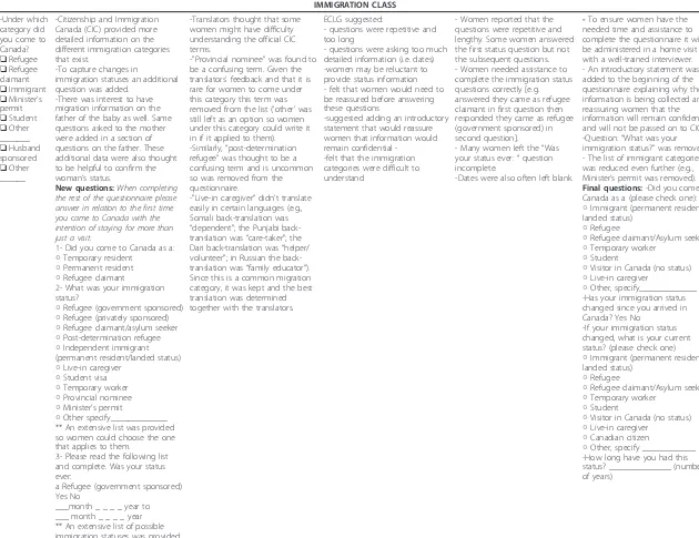 Table 2 Examples of major revisions of the MRQ based on a range of input (Continued)