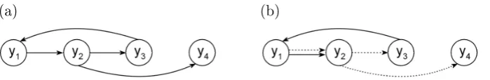 Figure 2.4: Examples of coupling/causality patterns considering (a) only lagged eects and (b)instantaneous+lagged eects