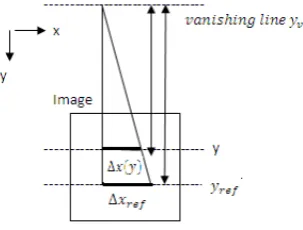 Figure 5: perspective correction 