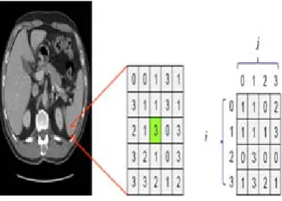 Figure 1.2 Feature Extraction & Feature Vector 
