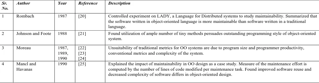Table 2: Studies on maintainability and object-oriented systems