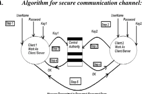 Figure 1: Nature of attacks 
