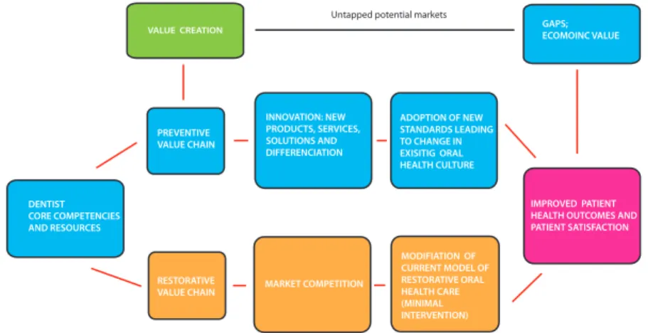 Figure 2. The GCI Preventive health value chain.