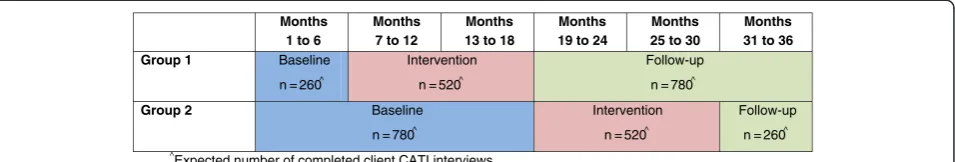 Figure 1 Overview of study design.