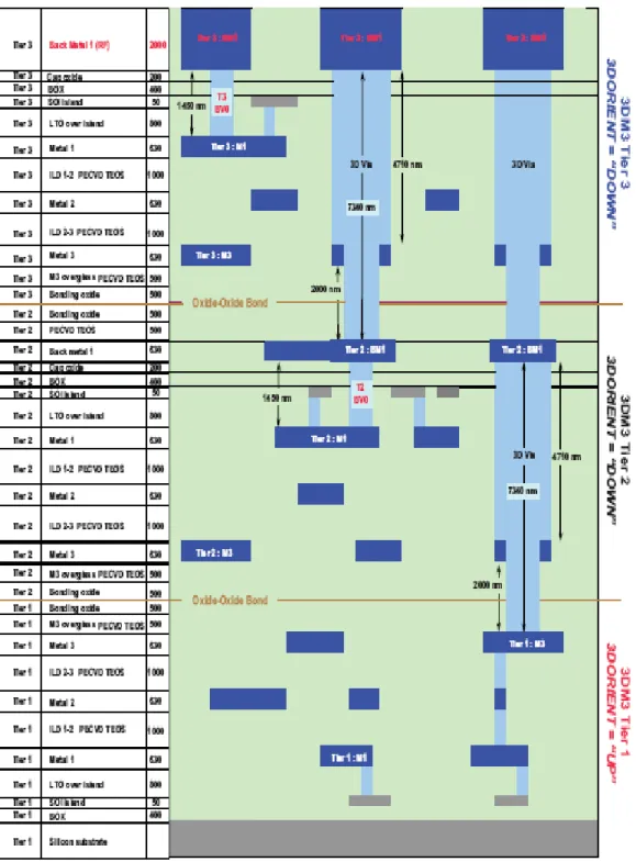 Figure 1-16.  Thickness stack for three-tier structure with actual layer thicknesses [22]   