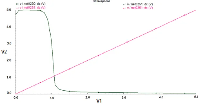 Figure 3-12.  The first test setup, which breaks the main common loop in the circuit 