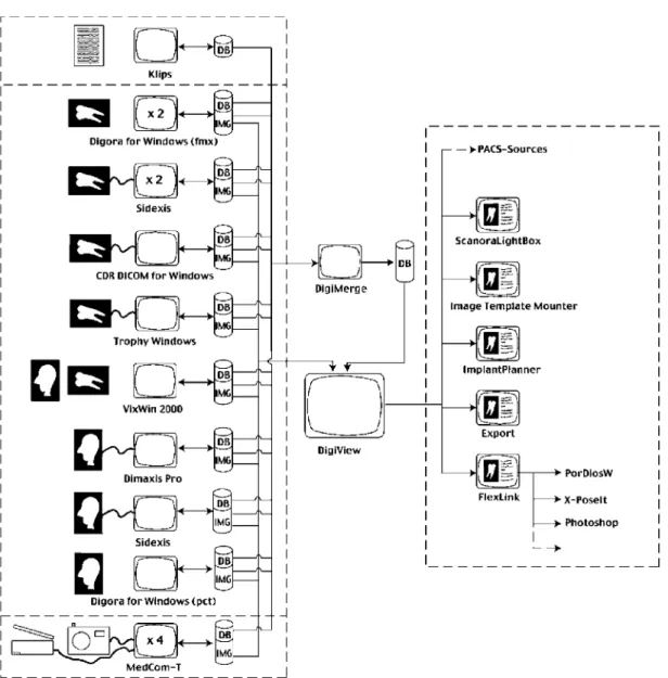 Figure 1 Schematic drawing of the logical structure of the picture archiving and communication system (PACS)