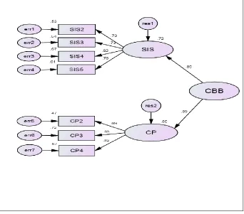 Figure 3: CBB Two-Dimensional Structural Model.                        