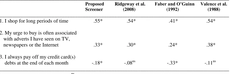 Table 2: Screeners' Nomological Validity Comparison ________________________________________________________________________________________ Proposed   Ridgeway et al