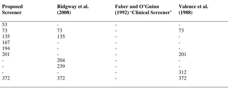 Table 6 Comparison of CBB Incidence Identified by the Screening Tools 