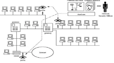 Figure 7  NFR Detection mechanism 