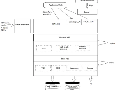 Figure 1: Architecture for agent 