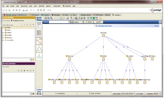 Figure 3: Nested hierarchy of OWL classes (jambalaya tab protégé)
