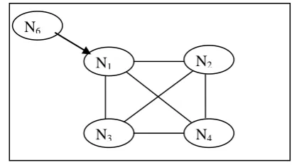 Figure. 2 An All-Optical-Network with its nodes 