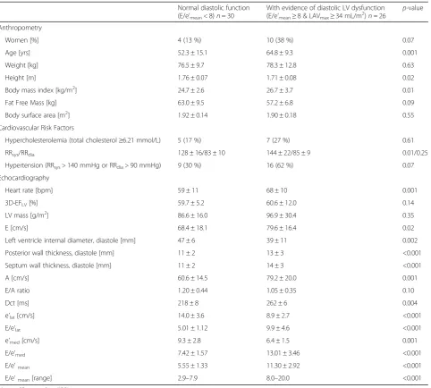 Table 1 Baseline characteristics of participants