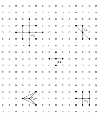 Figure 7: The same patterns on a refinement of the grid