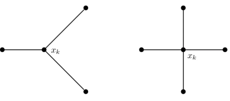 Figure 4: Examples of a minimal and a maximal positive basis for R 2
